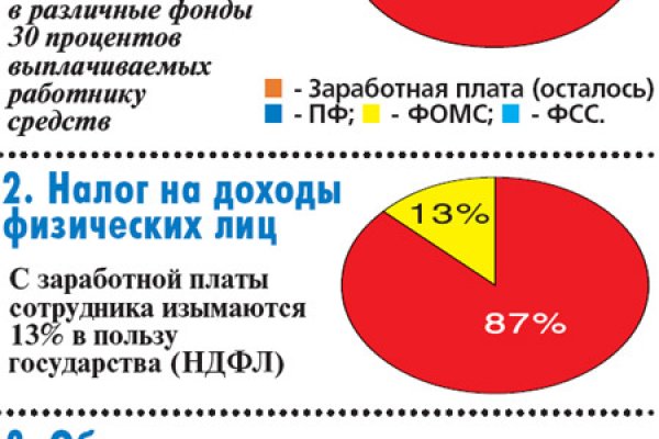 Кракен это известный маркетплейс