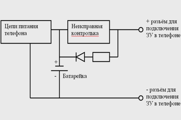 Магазин кракен в москве наркотики