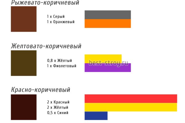 Что такое кракен маркетплейс